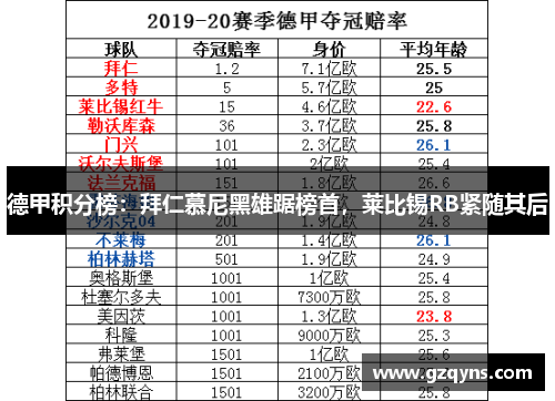 德甲积分榜：拜仁慕尼黑雄踞榜首，莱比锡RB紧随其后