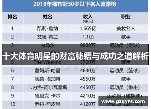 十大体育明星的财富秘籍与成功之道解析