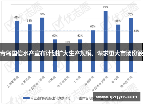青岛国信水产宣布计划扩大生产规模，谋求更大市场份额